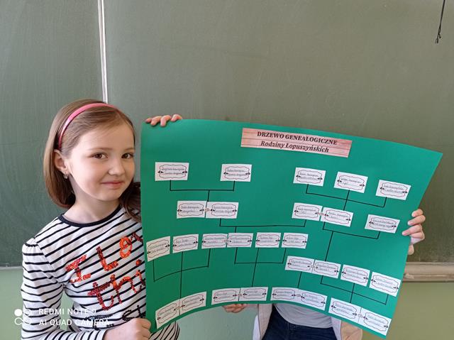 Uczniowie klasy IIc prezentujący swoje własnoręczne wykonane drzewa genealogiczne.
